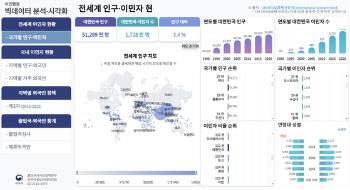 법무부, 지역별 거주 중인 외국인 국적·연령 데이터 제공