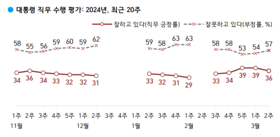 〈사진=한국갤럽〉