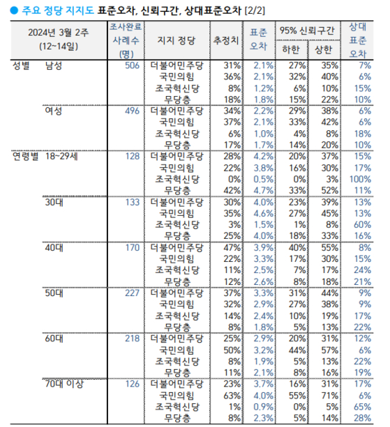 〈사진=한국갤럽〉