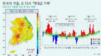 [박상욱의 기후 1.5] 기온도, 이산화탄소 배출도 모두 '역대급'