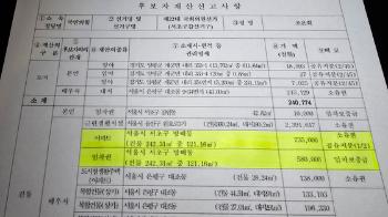 [단독] 국힘 조은희 후보 아들 '아빠찬스'로 서초 방배동 아파트 지분 샀다