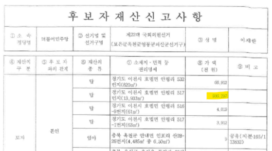 이재한 후보 선관위 재산 신고내역 〈자료출처=중앙선거관리위원회〉