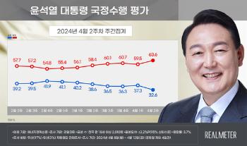 윤 대통령 지지율 급락…일간 기준 최저치 경신