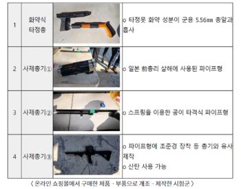 국정원 “해외 유명 쇼핑몰서 유사 총기 무단 유통…인명 살상 가능“