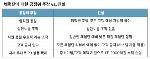 공정위 '쿠팡 자체 브랜드 우대' 조사 방침…쿠팡 “적법 운영“