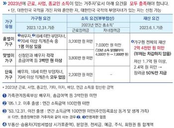 자녀장려금 소득기준 상향…올해 신청대상 2배↑