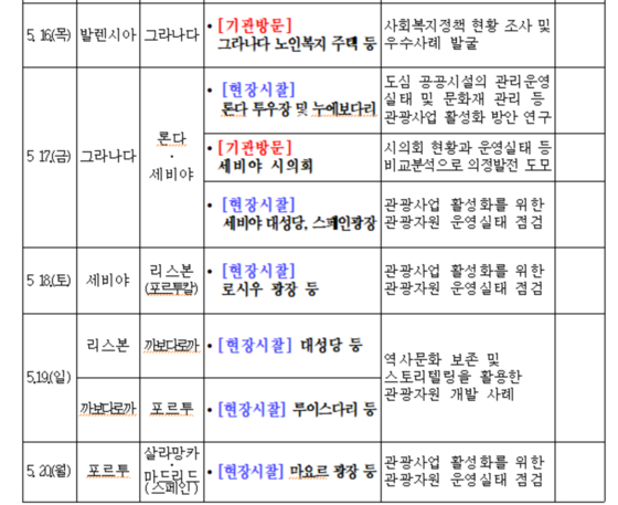 서울 광진구의회 의원들의 공무국외출장 계획서 중 일부. 〈사진=서울 광진구의회 홈페이지〉