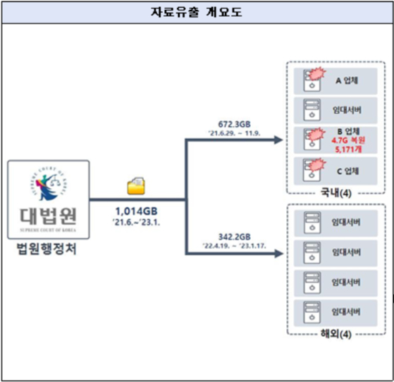 〈사진=경찰청 제공〉