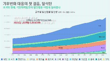 [박상욱의 기후 1.5] 글로벌 기후변화에 있어 한국의 책임은?