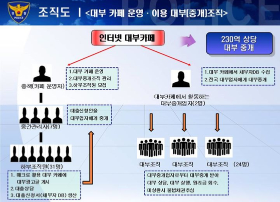 부산경찰청 제공