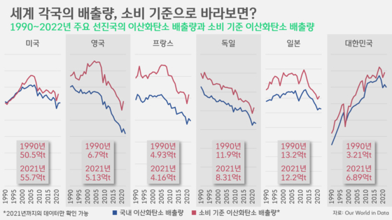 [박상욱의 기후 1.5] 글로벌 기후변화에 있어 한국의 책임은?
