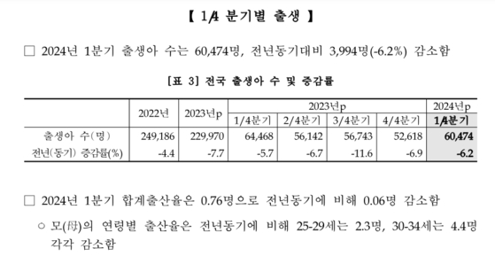 (출처=통계청)