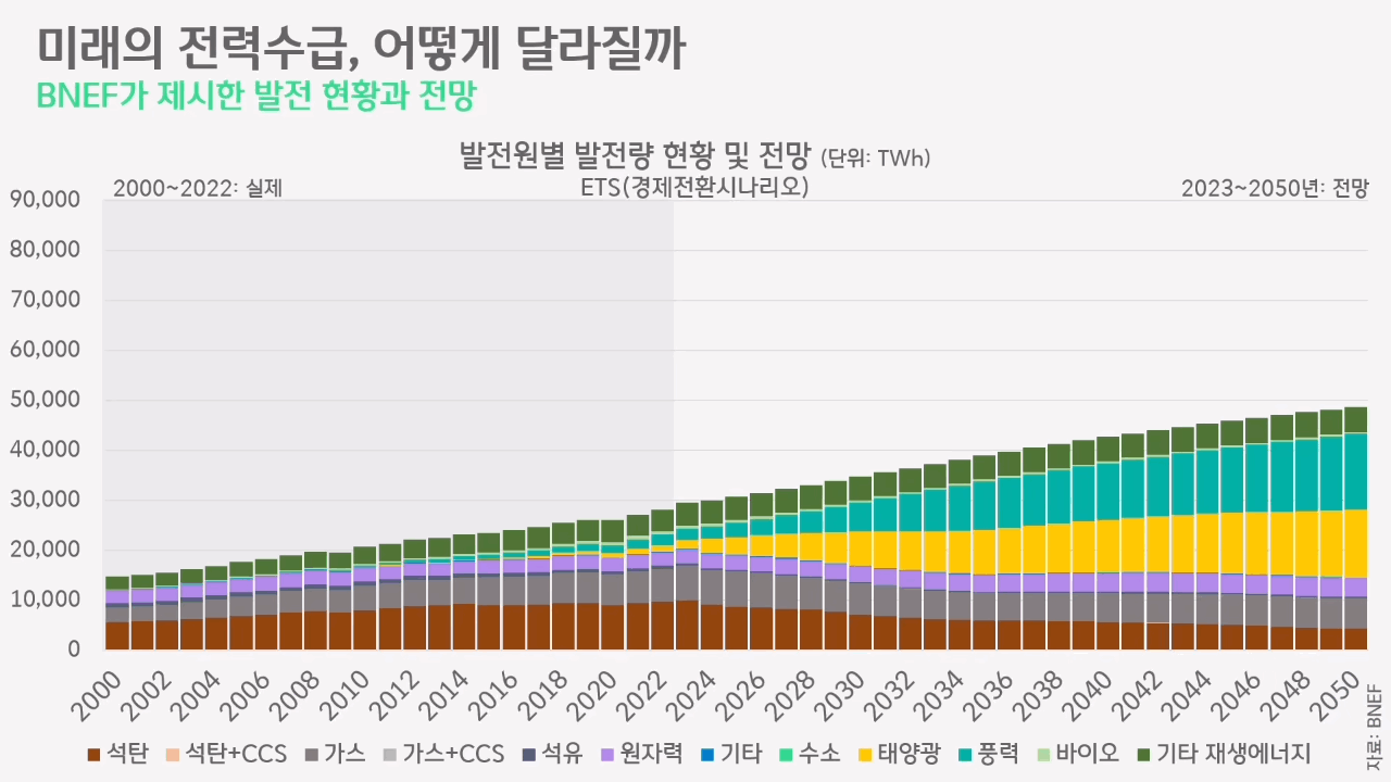 [박상욱의 기후 1.5] '탄소중립 길목' 책임질 '15년 계획'