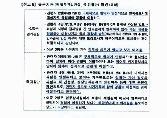 국방부 조사본부 관계자들이 최종 보고서에 남긴 '흔적'이라고 진술한 '참고6' 〈출처=JTBC〉