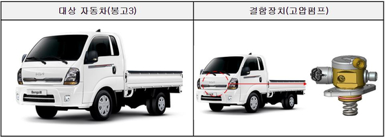 〈사진=국토부 제공〉