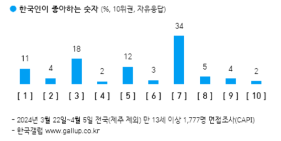 (출처=한국갤럽)