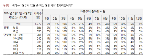 (출처=한국갤럽)