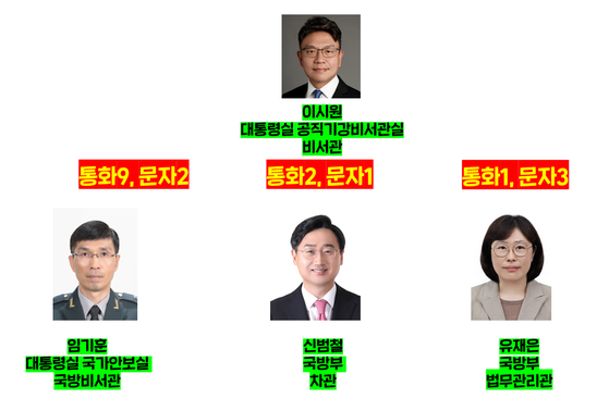 이시원 당시 대통령실 공직기강비서관의 작년 8월 2일 통화내역 〈그래픽=JTBC 뉴스들어가혁〉