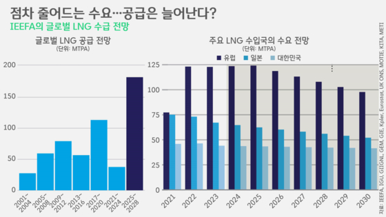[박상욱의 기후 1.5] 수출기업 7.5% “RE100 대응하려 해외로 옮길 수도”