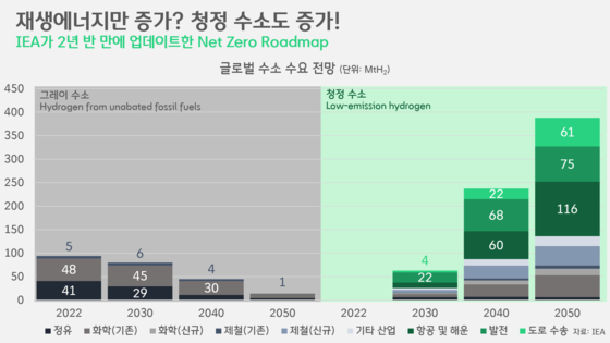 [박상욱의 기후 1.5] 기업이 정부에 “재생에너지 3배 확대, 전력망 보강” 촉구한 일본