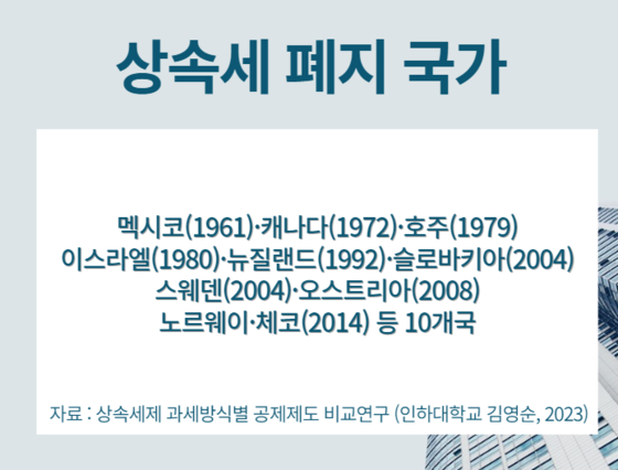 상속세 폐지 국가 현황(인하대 김영순, 2023)