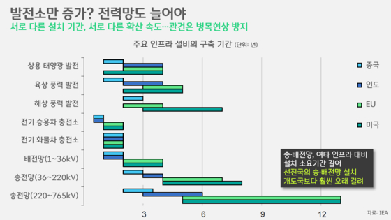 [박상욱의 기후 1.5] 산업계가 전기 가격과 송전망까지 이야기 한 이유