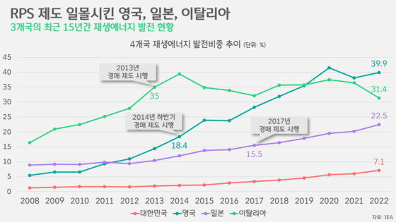 [박상욱의 기후 1.5] 산업계가 전기 가격과 송전망까지 이야기 한 이유