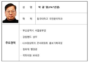 부산시, 신임 대변인에 박광명 서울본부장 임용