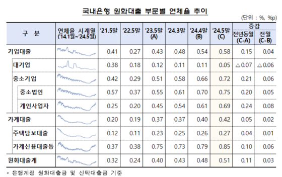 (금융감독원 제공)