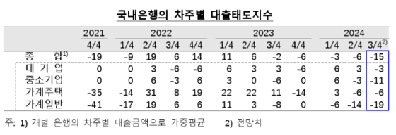 (제공=한국은행)