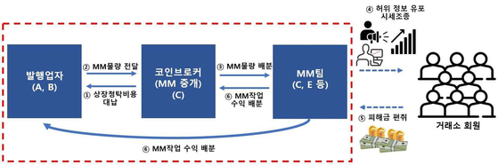 퀸비코인 사기 범행 구조도. 〈사진=남부지검〉