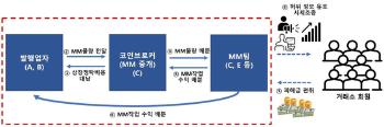 '욘사마' 앞세운 '퀸비코인'으로 300억원 꿀꺽…일당 재판행