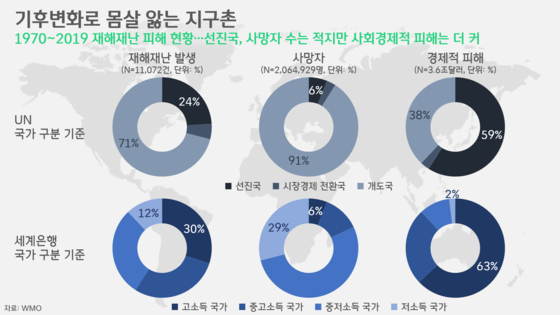 [박상욱의 기후 1.5] 일상이 된 기상이변, 필수가 된 지표 개발