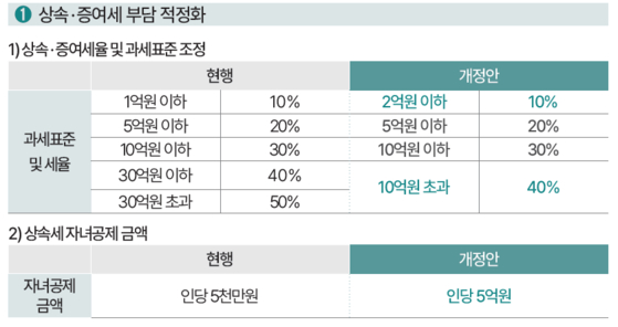 〈사진=기재부 제공〉