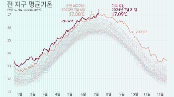 [박상욱의 기후 1.5] “신규 석유·가스 사업, 미래 날리는 일”