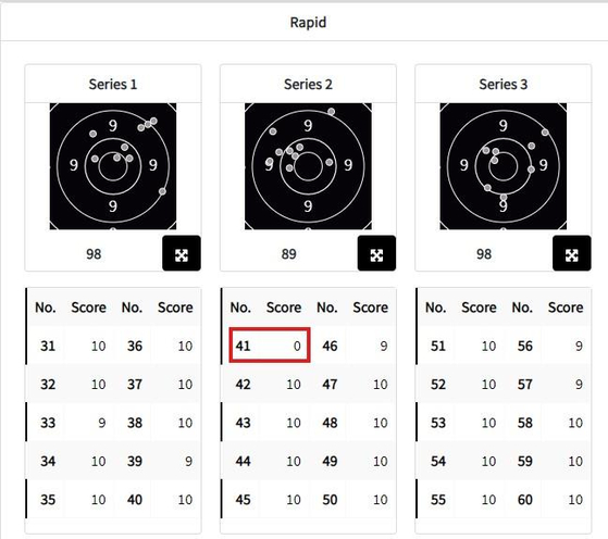 김예지는 2일(현지시간) 열린 파리올림픽 사격 25ｍ 권총 본선에서 완사와 급사 합계 575점을 기록했다. 사진은 김예지가 0점을 쏜 25ｍ 권총 본선 급사 표적지. 〈사진=파리올림픽 마이인포 캡처/연합뉴스〉