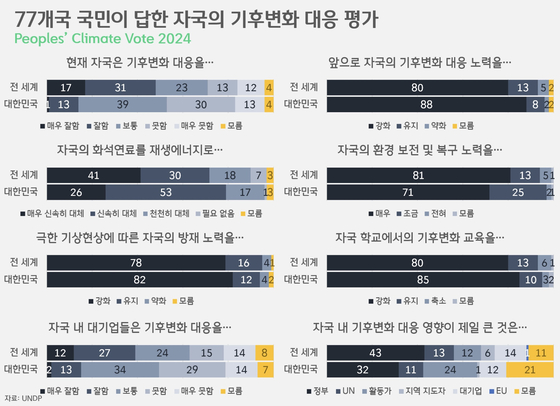 [박상욱의 기후 1.5] 매일이 '역대급 더위'…끓는 지구를 대하는 세계인의 생각은?