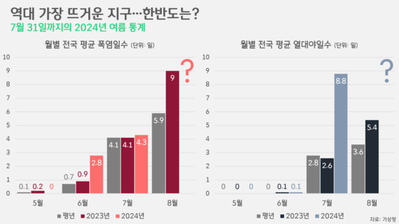 [박상욱의 기후 1.5] 매일이 '역대급 더위'…끓는 지구를 대하는 세계인의 생각은?