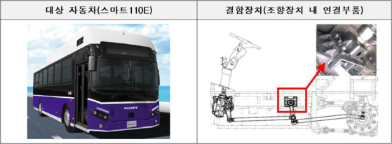 〈사진=국토부 제공〉