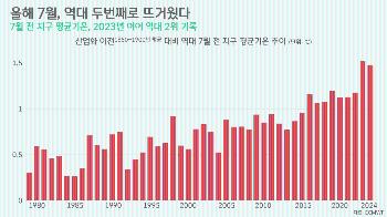 [박상욱의 기후 1.5] 같은 기후변화에도 다른 영향, 다른 입장