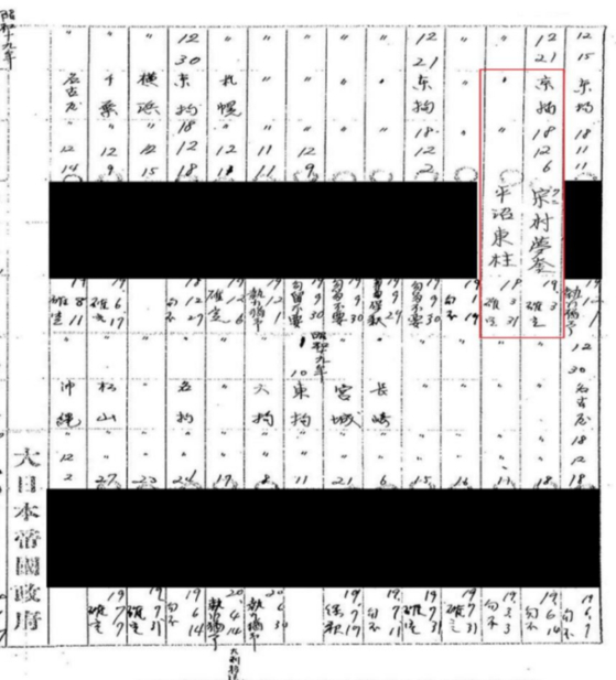 윤동주 시인과 송몽규 지사의 일본 교토구치소 수형 기록.