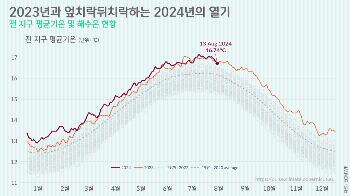 [박상욱의 기후 1.5] 기후변화, 자연재해 넘어 기후플레이션으로