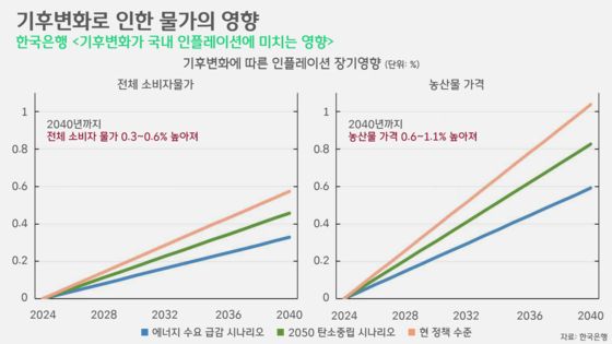 [박상욱의 기후 1.5] 기후변화, 자연재해 넘어 기후플레이션으로