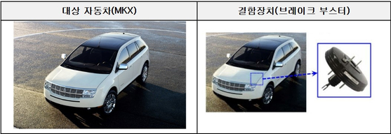 포드 링컨 MKX. 〈사진=국토교통부〉 