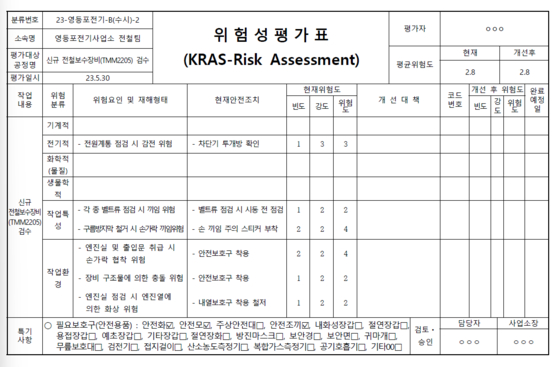 지난해 5월 30일 시행한 영등포전기 전철보수장비 수시위험성 평가표. 〈전용기 더불어민주당 의원실 제공〉