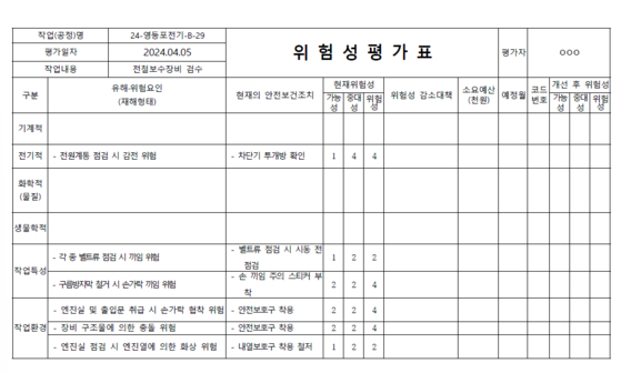 올해 4월 5일 시행한 영등포전기사업소 전철보수장비 상반기 위험성 평가표. 〈전용기 더불어민주당 의원실 제공〉