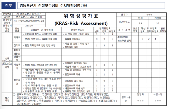 지난해 5월 30일 시행한 영등포전기 전철보수장비 수시위험성 평가표. 〈전용기 더불어민주당 의원실 제공〉