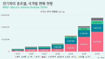 [박상욱의 기후 1.5] 전기차 캐즘, 포비아, 그리고 적기조례