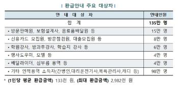 안 찾아간 소득세 환급금…배달라이더 등 135만명에 안내