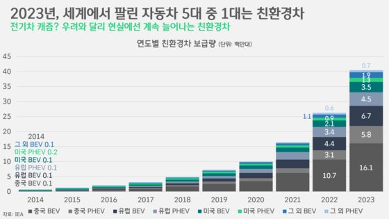 [박상욱의 기후 1.5] 'K-배터리·전기차' 경쟁력 약화시키는 'K-캐즘'